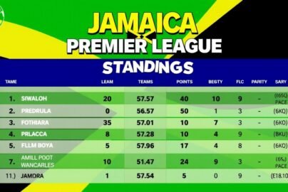 jamaica-premier-league-standings