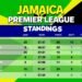jamaica-premier-league-standings