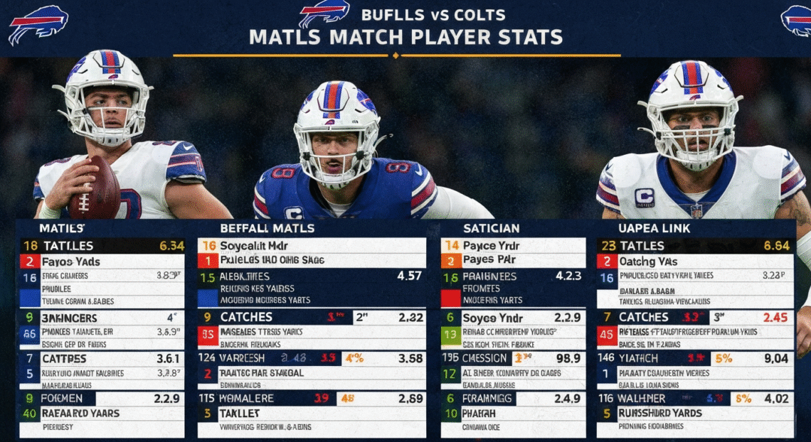 Buffalo Bills vs Colts Match Player Stats