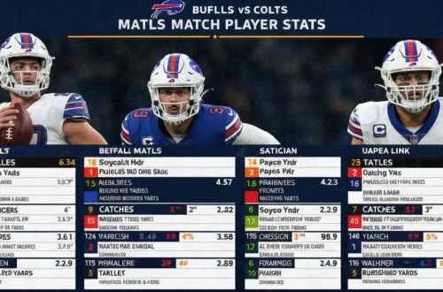 Buffalo Bills vs Colts Match Player Stats