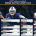 Buffalo Bills vs Colts Match Player Stats