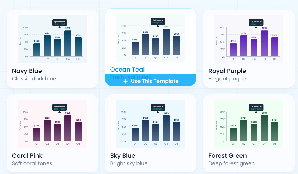 How to Create Clear and Impactful Bar Charts for Better Decision-Making